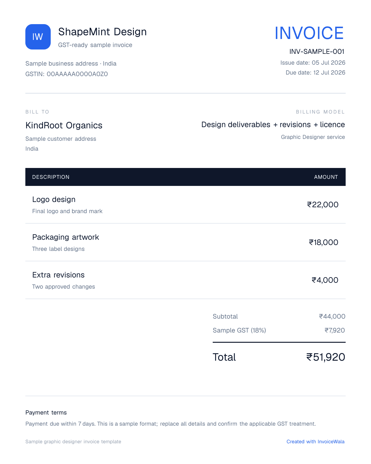 Sample GST graphic designer invoice template showing design deliverables + revisions + licence