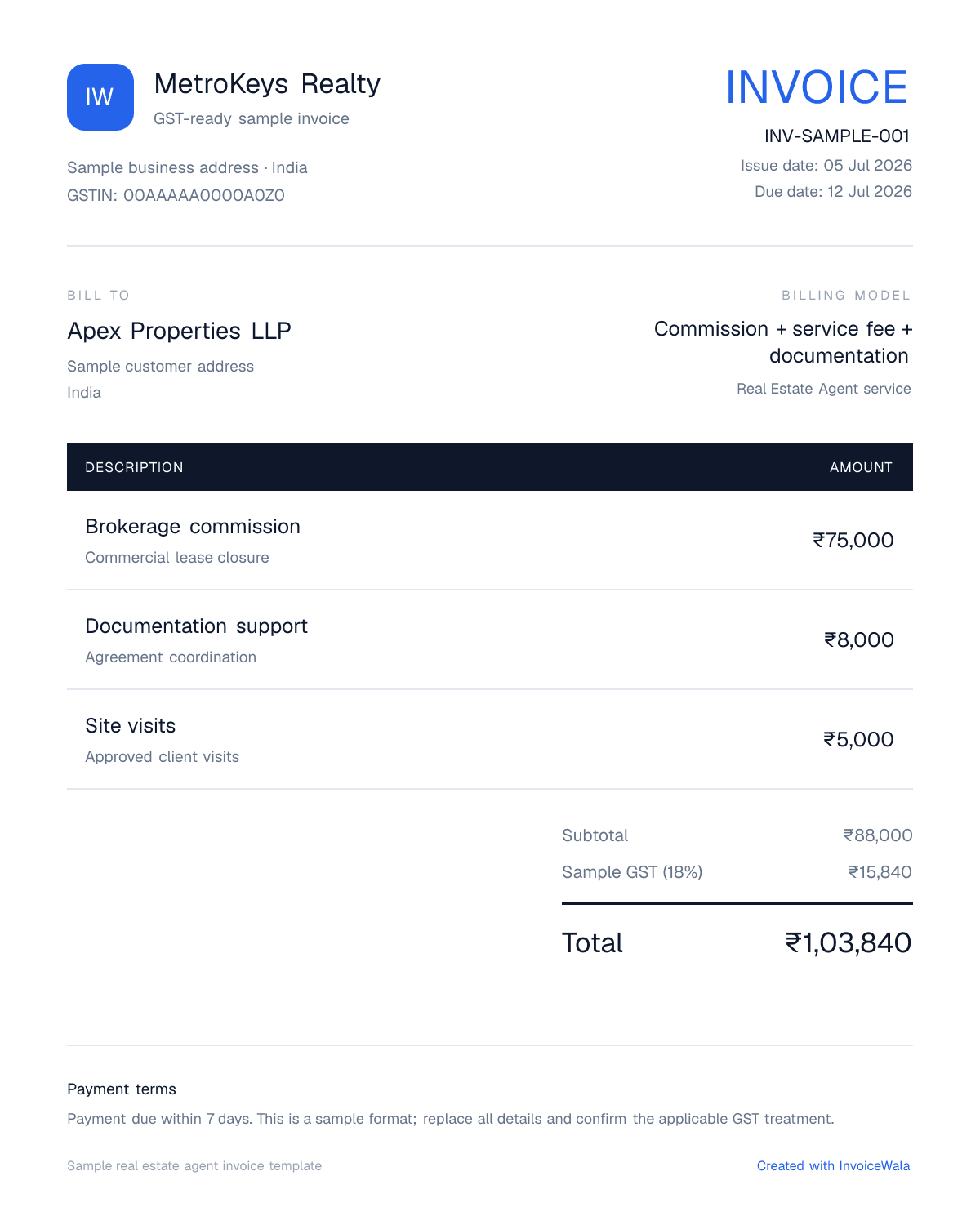 Sample GST real estate agent invoice template showing commission + service fee + documentation